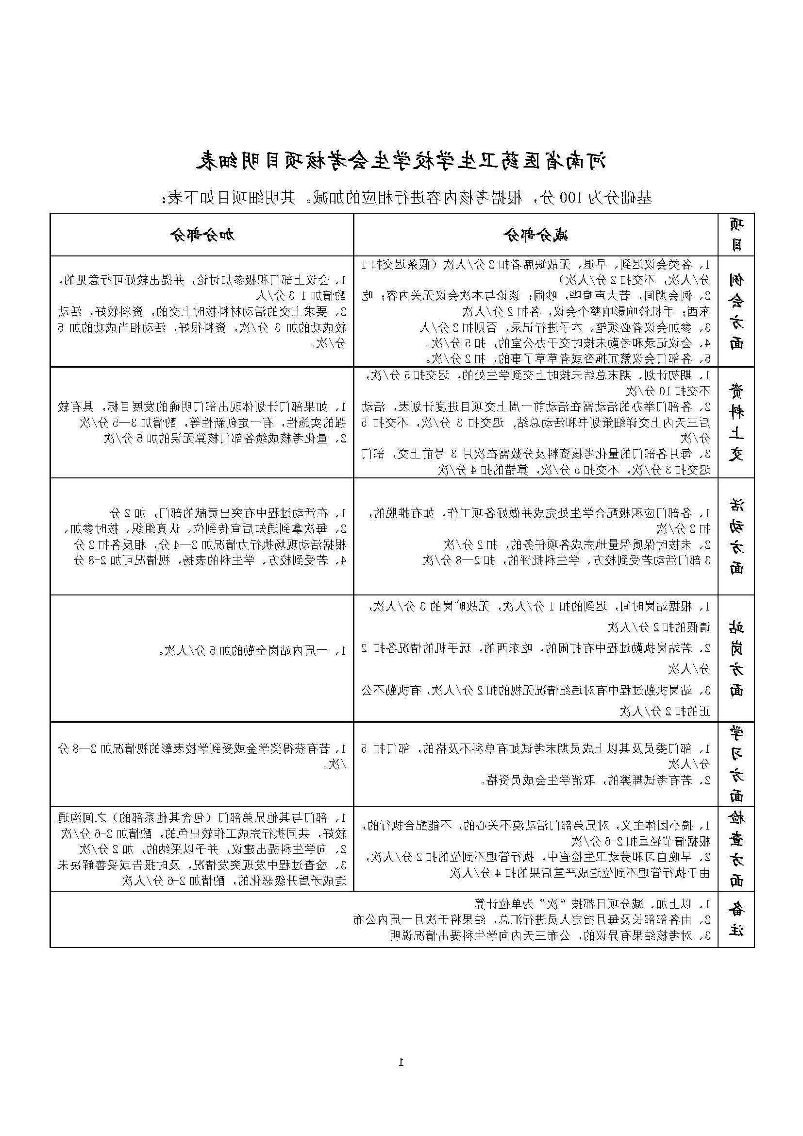 <a href='http://qsf.v6pu.com'>2023年最佳<a href='http://qsf.v6pu.com'>在线博彩平台</a>推荐</a>学生会干部 选拔及考核制度